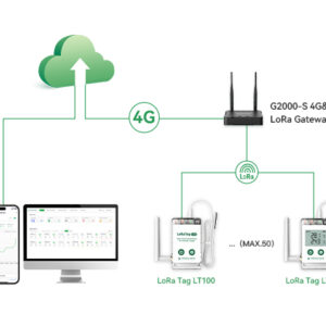 LoRa Tag LT100 LoRa Wireless Temperature & Humidity Sensor