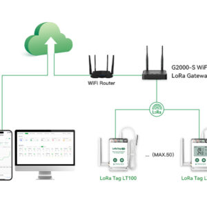 LoRa Tag LT100 LoRa Wireless Temperature & Humidity Sensor
