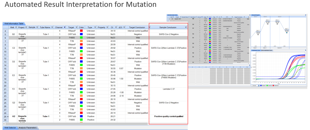 SARS-CoV-2 Variant Lambda (C.37) Real Time PCR Kit 2 SARS-CoV-2 Variant Lambda (C.37) Real Time PCR Kit - Image 2