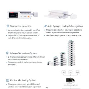 Biolight Biofusion S300 Syringe Pump