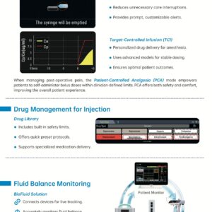 Biolight Biofusion P300(TCI) Syringe Pump